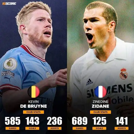 Zidane hay Kevin De Bruyne? Đâu mới là lựa chọn CAM tốt trong FC online
