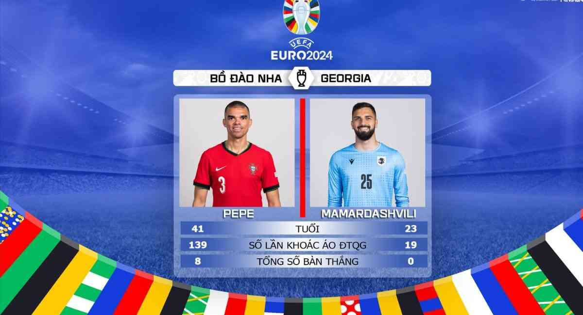 Dự đoán tỉ số Georgia vs Bồ Đào Nha: Bồ Đào Nha dẫn đầu bảng F